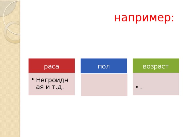  например: раса пол возраст Негроидная и т.д. Негроидная и т.д. - - 