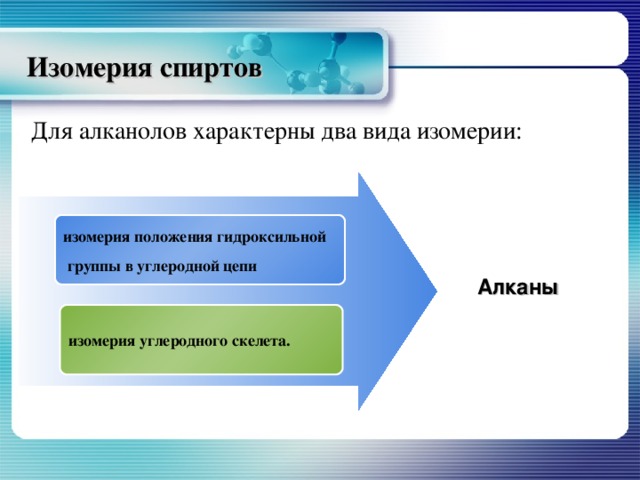 Изомерия спиртов Для алканолов характерны два вида изомерии: изомерия положения гидроксильной  группы в углеродной цепи Алканы изомерия углеродного скелета. 