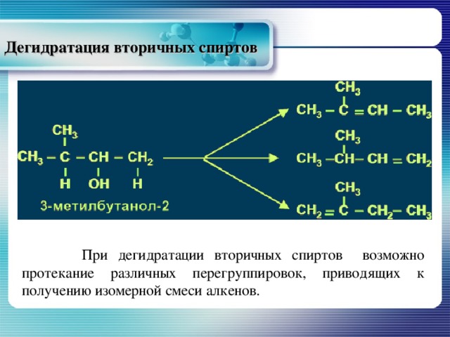 Дегидратация вторичных спиртов  При дегидратации вторичных спиртов возможно протекание различных перегруппировок, приводящих к получению изомерной смеси алкенов. 