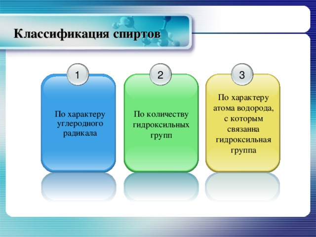 Классификация спиртов 1 3 2 По характеру атома водорода, с которым связанна гидроксильная группа По количеству гидроксильных групп По характеру углеродного радикала   