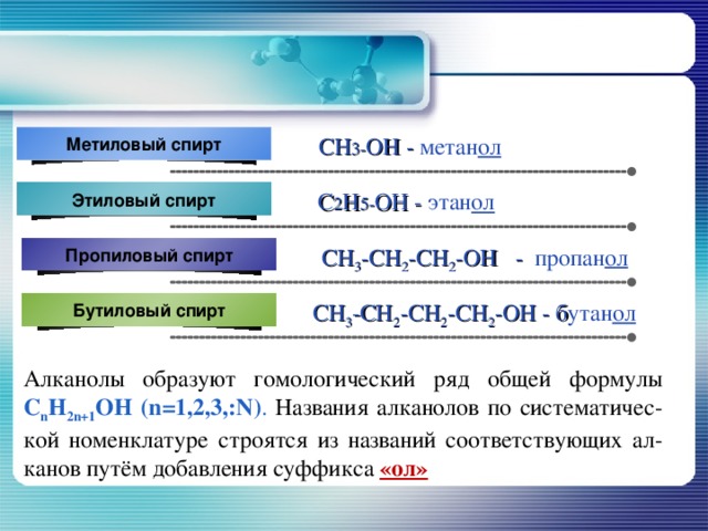 CH 3 - OH - метан ол Метиловый спирт Этиловый спирт C 2 H 5 - OH - этан ол Пропиловый спирт СН 3 -СН 2 -СН 2 -ОН - пропан ол Бутиловый спирт СН 3 -СН 2 -СН 2 -СН 2 -ОН - б утан ол Алканолы образуют гомологический ряд общей формулы C n H 2n+1 OH ( n= 1,2,3,: N) . Названия алканолов по систематичес-кой номенклатуре строятся из названий соответствующих ал- канов путём добавления суффикса «ол» 
