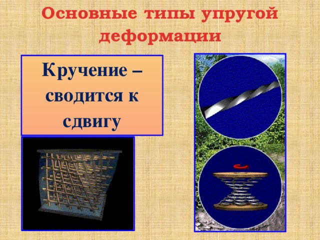 Основные типы упругой деформации Кручение – сводится к сдвигу 