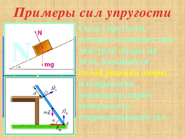 Сила опоры рисунок. Примеры силы. Сила упругости опоры. Рисунок вектор силы реакции опоры. Рисуем силу упругости и силу реакции опоры.