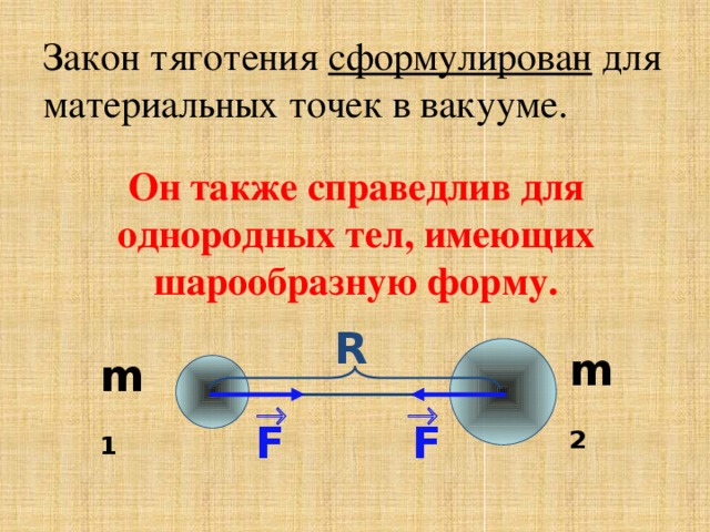 Закон тяготения сформулирован для материальных точек в вакууме. Он также справедлив для однородных тел, имеющих шарообразную форму. R m 2 m 1   F F 