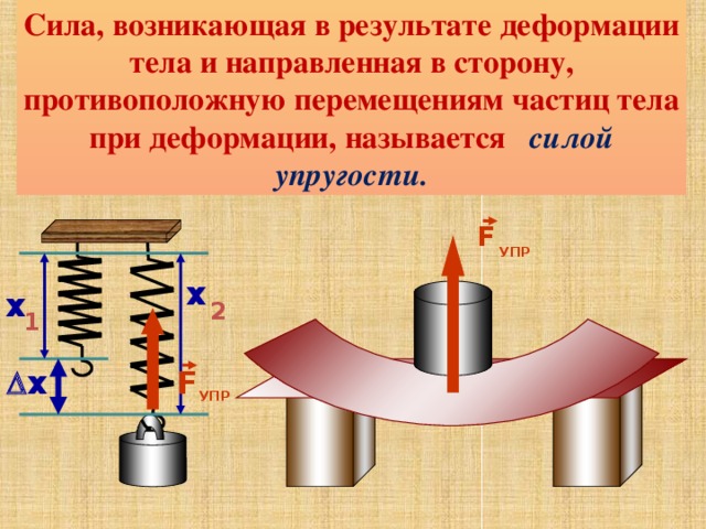 Сила деформации тела