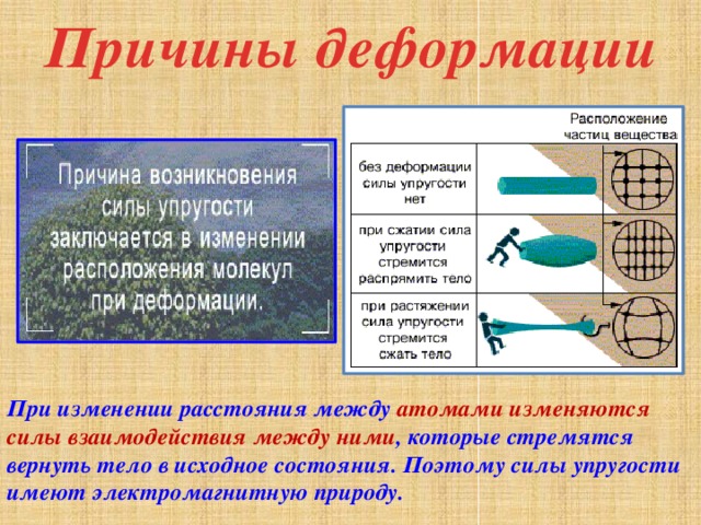 Сила поэтому. Причина возникновения силы упругости. Причины деформации. Причина возникновения упругих сил при деформации. Сила причина деформации.