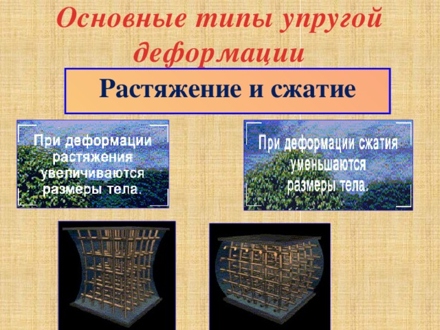 Основные типы упругой деформации Растяжение и сжатие 