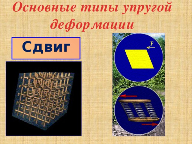 Основные типы упругой деформации Сдвиг 