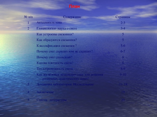 План  № п/п Содержание 1 2 Страницы Актуальность темы Гляциология- наука о снеге 2-3 3-4 Как устроены снежинки? 5 Как образуются снежинки? 5 Классификация снежинок? 5-6 Почему снег скрипит или не скрипит? 6-7 Почему снег скользкий? 8 Какова плотность снега? 8 Теплопроводность снега 3 Как же человек использует снег для решения различных практических задач? 8-9 9-10 Домашняя лаборатория. Исследование 4 11- 18 Заключение 5 19 Список литературы 20 