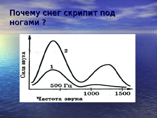 Почему снег скрипит под ногами ? 