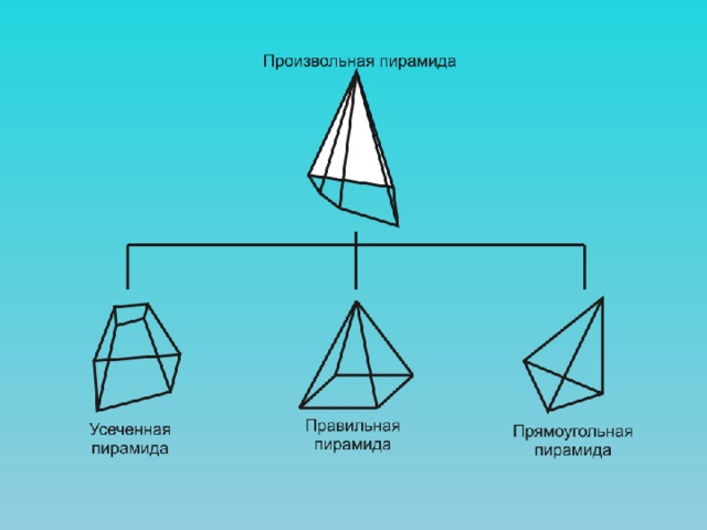 Прямоугольная пирамида