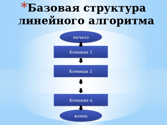 Блок схема линейной структуры