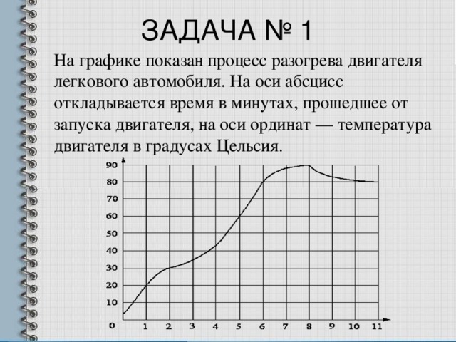 На рисунке показан график движения автомобиля по маршруту на оси абсцисс откладывается время на оси