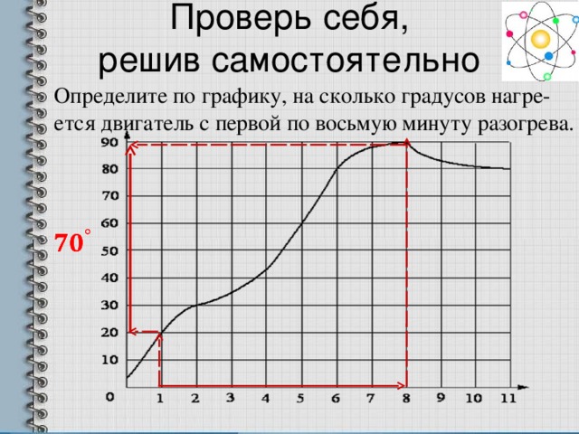 Сколько графика