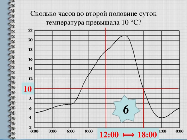 4 сутки температура