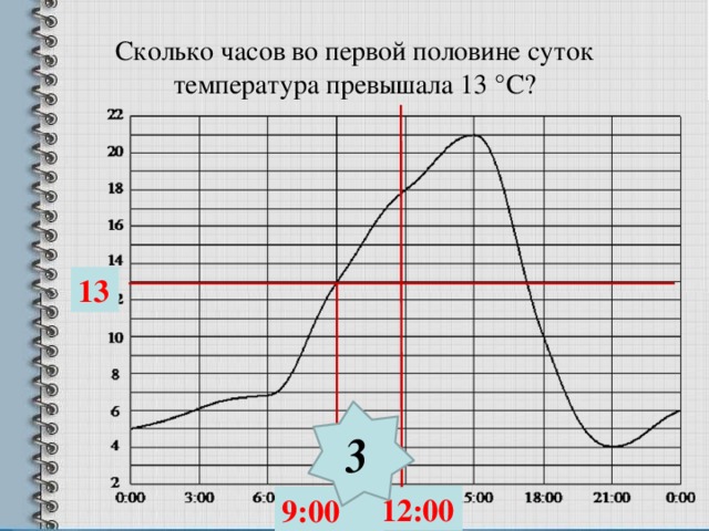 Первое половина дня