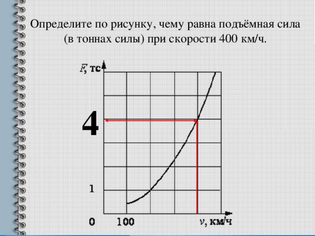 Определите по рисунку чему равна подъемная сила в тоннах силы при скорости 200 км ч