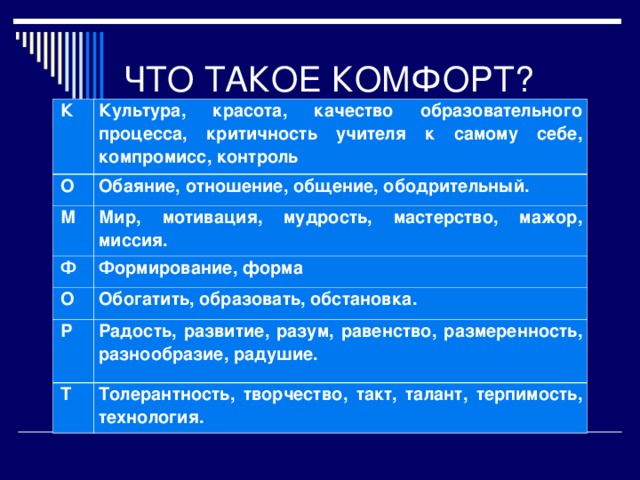 Что такое комфорт. 