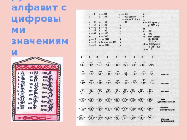Древне русский алфавит с цифровыми значениями 