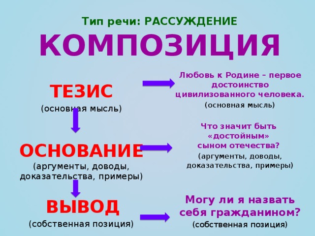 Рассуждение как смысловой тип речи