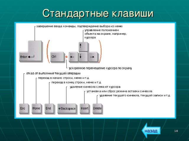 Стандартные клавиши назад  