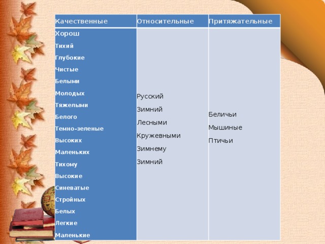 Качественные Относительные Хорош Притяжательные Тихий Русский Глубокие Беличьи Зимний Чистые Мышиные Лесными Белыми Птичьи Кружевными Зимнему   Молодых Тяжелыми Зимний   Белого Темно-зеленые Высоких Маленьких Тихому Высокие Синеватые Стройных Белых Легкие Маленькие 