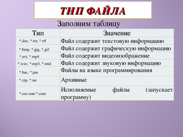 Файл значение. Файл содержит звуковую информацию. Файл содержащий видеоизображение. Заполните таблицу типов файлов. Файлы содержащие текстовую информацию.