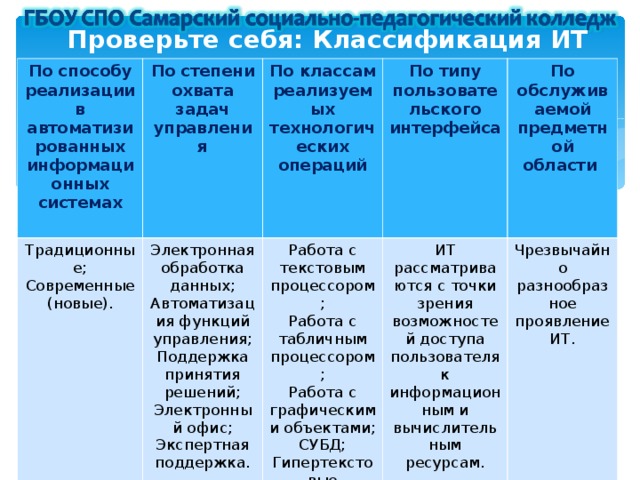 Выделите цветом субд при классификации по способу доступа к бд иерархические файл серверные сетевые