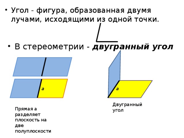 Разделяющие плоскости