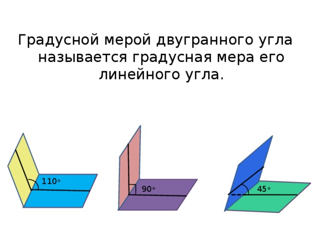 Двугранный угол с линейным углом 90 градусов. Линейный угол двугранного угла градусная мера двугранного угла. Градусная мера двугранного угла как измерить. Понятие градусной меры двугранного угла.