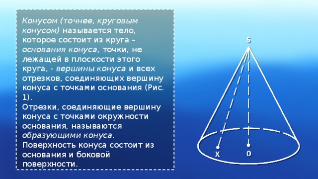 На рисунке изображен круговой. Отрезки соединяющие вершину конуса. Точка лежит в основание конуса. Отрезок соединяющий вершину конуса с точками окружности основания. Отрезки соединяющие вершину конуса с точками.