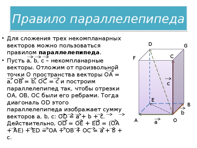 Приведите примеры компланарных и некомпланарных векторов используя изображение параллелепипеда