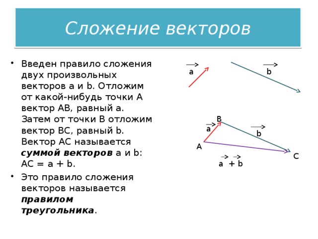 Изобразите произвольный вектор. Сложение и вычитание векторов правило треугольника. Сложение векторов правило треугольника и параллелограмма. Правила треугольника сложения двух векторов. Правило сложения двух произвольных векторов.