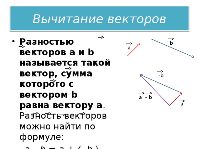 Сумма векторов a b