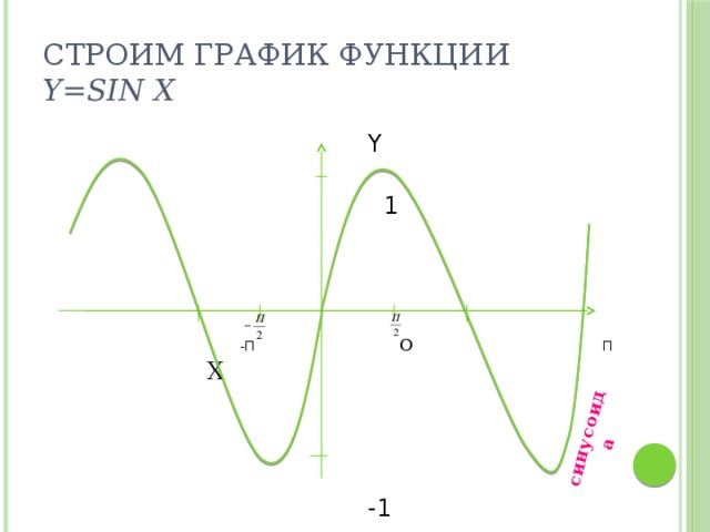 Множеством значений функции y sin x является