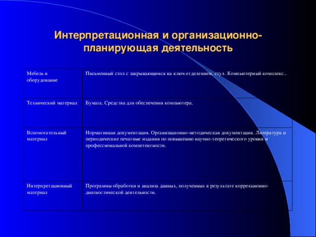 Проект интерпретационного акта