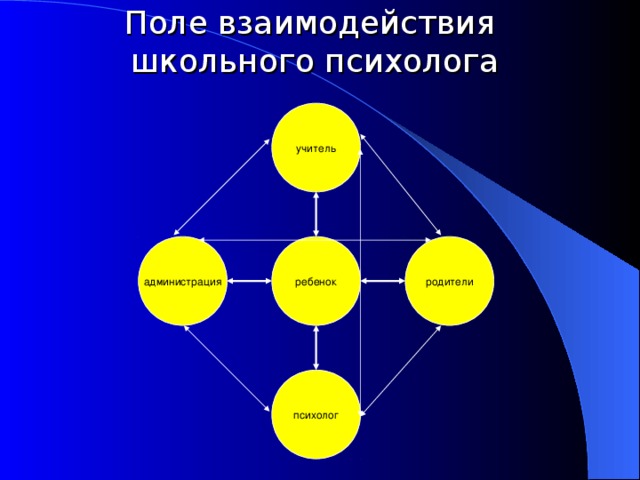 Презентация педагог психолог