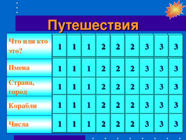 Вставьте название государства. Числовые корабли. США география своя игра. Игра в имена Страна. Своя игра 7 класс география.