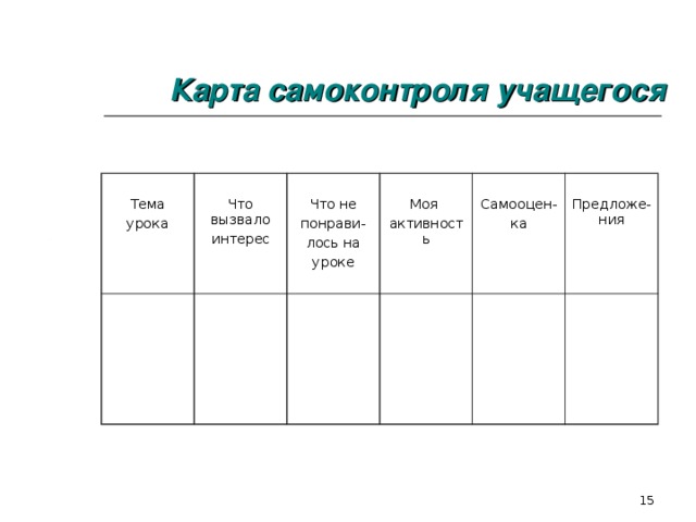 Таблица карта самоконтроля готовности к профессиональному самоопределению