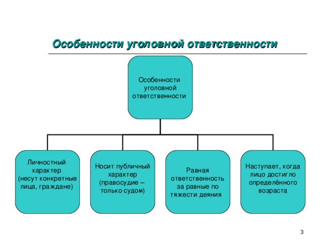 Основание уголовной ответственности презентация