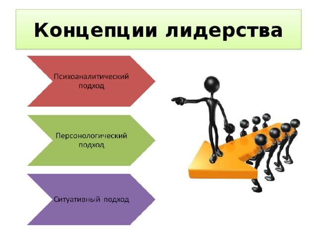 Управленческий аспект лидерства презентация