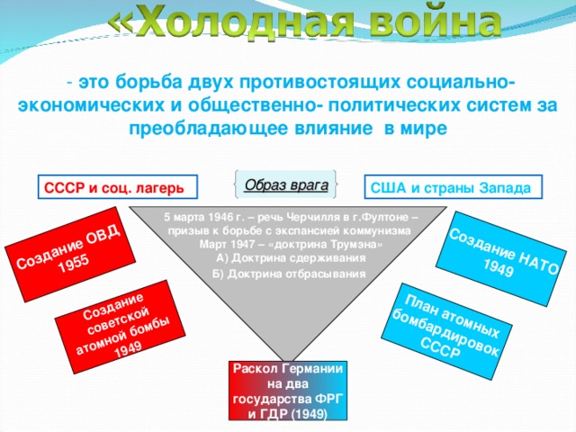 Холодная война схема