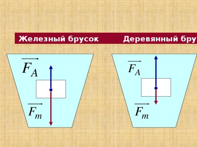  Железный брусок Деревянный брусок  