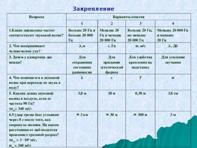 Диапазон длин звуковых волн