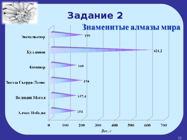 Задание 2  