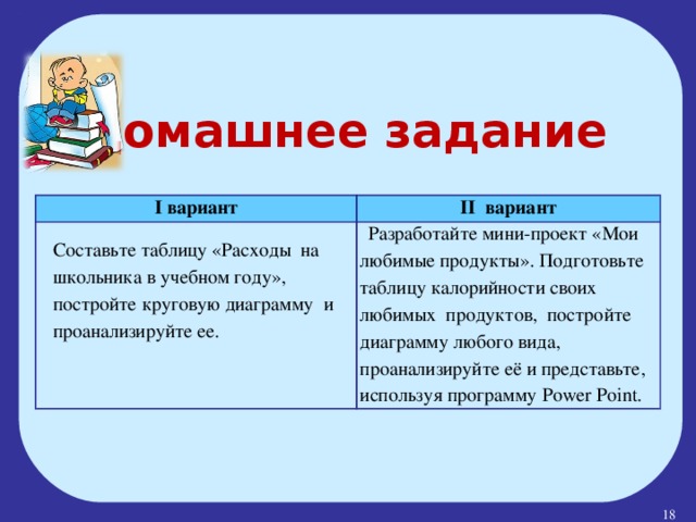 Домашнее задание I вариант II вариант Составьте таблицу «Расходы на школьника в учебном году», постройте круговую диаграмму и проанализируйте ее. Разработайте мини-проект «Мои любимые продукты». Подготовьте таблицу калорийности своих любимых продуктов, постройте диаграмму любого вида, проанализируйте её и представьте, используя программу Power Point .  