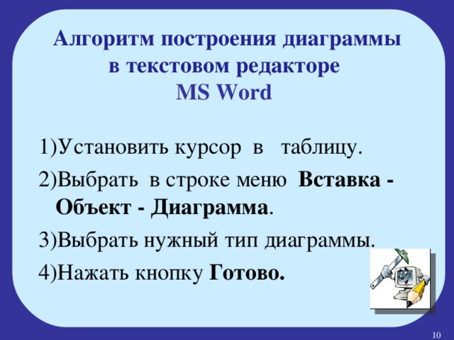 Алгоритм построения диаграммы  в текстовом редакторе   MS Word     Установить курсор в таблицу. Выбрать в строке меню Вставка - Объект - Диаграмма . Выбрать нужный тип диаграммы. Нажать кнопку Готово.  