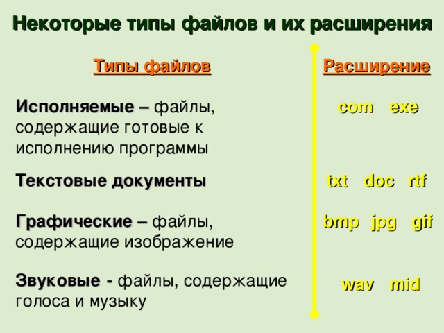 Расширения исполняемых файлов