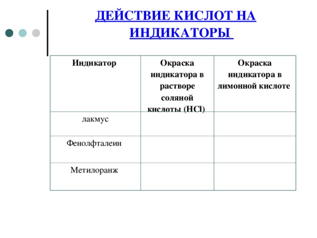 Лакмус в растворе соляной кислоты. Действие кислот на индикаторы. Метилоранж индикатор в соляной кислоте. Действие соляной кислоты на индикаторы. Окраска индикатора лакмуса в растворе соляной кислоты.