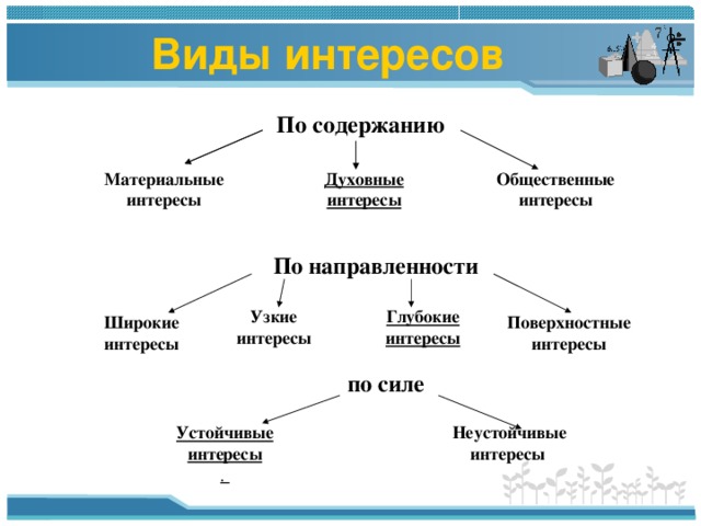 Виды интересов